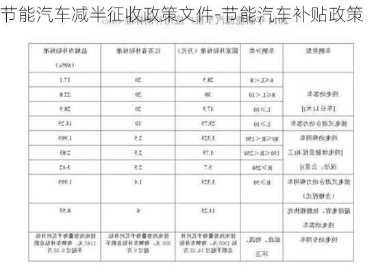 节能汽车减半征收政策文件-节能汽车补贴政策