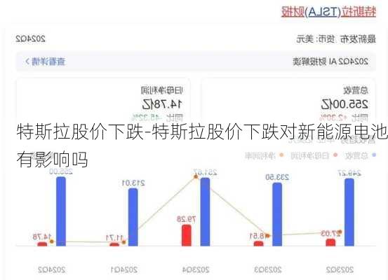 特斯拉股价下跌-特斯拉股价下跌对新能源电池有影响吗