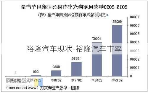 裕隆汽车现状-裕隆汽车市率