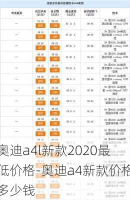 奥迪a4l新款2020最低价格-奥迪a4新款价格多少钱