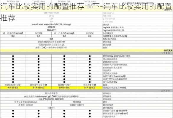 汽车比较实用的配置推荐一下-汽车比较实用的配置推荐