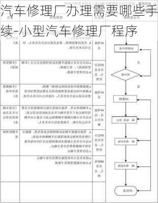 汽车修理厂办理需要哪些手续-小型汽车修理厂程序