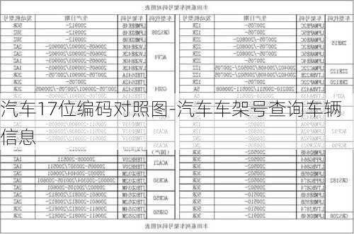 汽车17位编码对照图-汽车车架号查询车辆信息