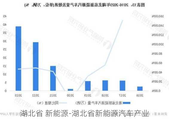 湖北省 新能源-湖北省新能源汽车产业