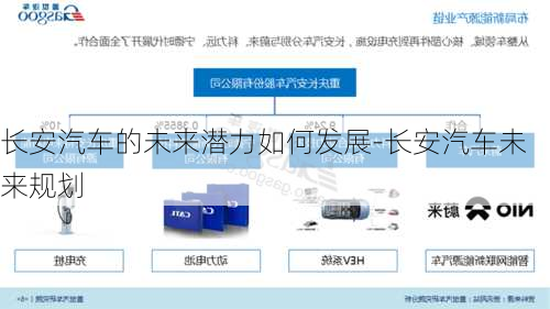 长安汽车的未来潜力如何发展-长安汽车未来规划