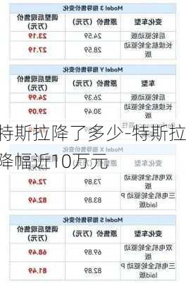 特斯拉降了多少-特斯拉降幅近10万元