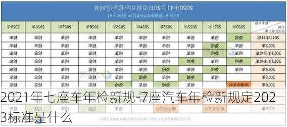 2021年七座车年检新规-7座汽车年检新规定2023标准是什么