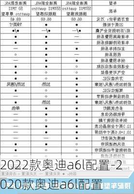 2022款奥迪a6l配置-2020款奥迪a6l配置