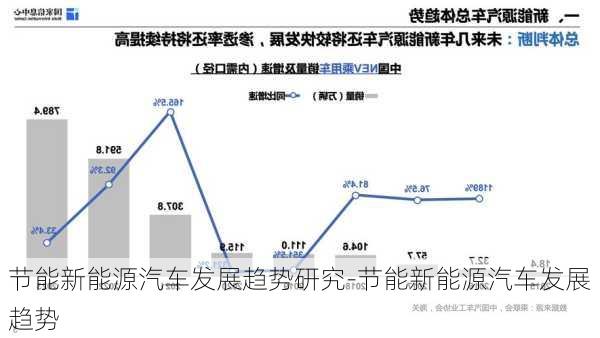 节能新能源汽车发展趋势研究-节能新能源汽车发展趋势