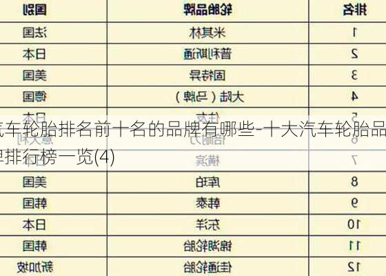 汽车轮胎排名前十名的品牌有哪些-十大汽车轮胎品牌排行榜一览(4)