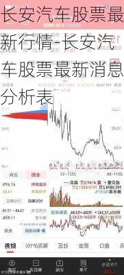 长安汽车股票最新行情-长安汽车股票最新消息分析表