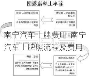 南宁汽车上牌费用-南宁汽车上牌照流程及费用