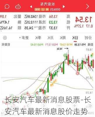 长安汽车最新消息股票-长安汽车最新消息股价走势