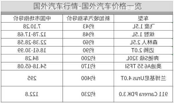 国外汽车行情-国外汽车价格一览