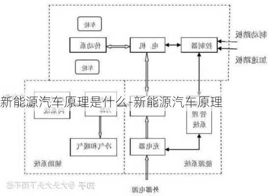 新能源汽车原理是什么-新能源汽车原理