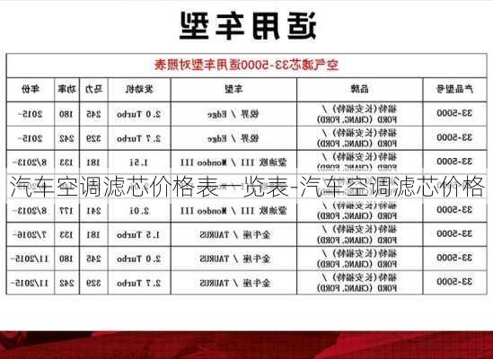 汽车空调滤芯价格表一览表-汽车空调滤芯价格