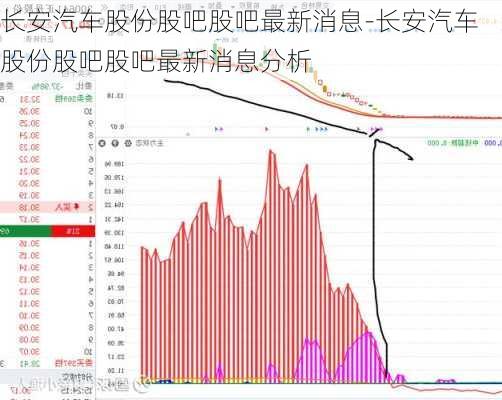 长安汽车股份股吧股吧最新消息-长安汽车股份股吧股吧最新消息分析