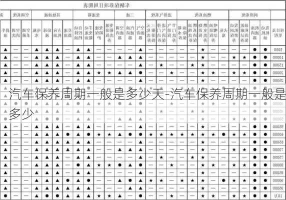 汽车保养周期一般是多少天-汽车保养周期一般是多少