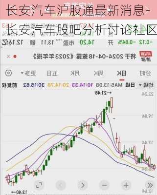 长安汽车沪股通最新消息-长安汽车股吧分析讨论社区