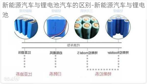 新能源汽车与锂电池汽车的区别-新能源汽车与锂电池