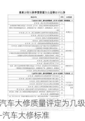 汽车大修质量评定为几级-汽车大修标准