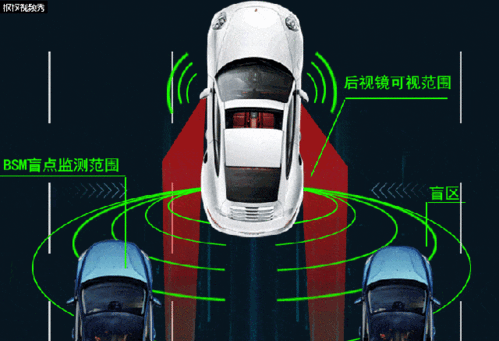 汽车定速巡航系统概念界定-汽车定速巡航系统概念界定