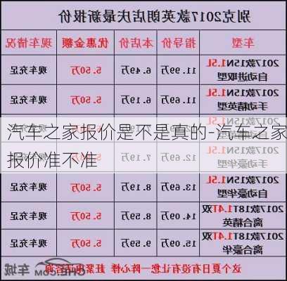 汽车之家报价是不是真的-汽车之家报价准不准