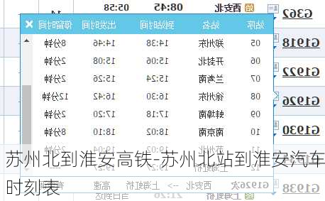 苏州北到淮安高铁-苏州北站到淮安汽车时刻表