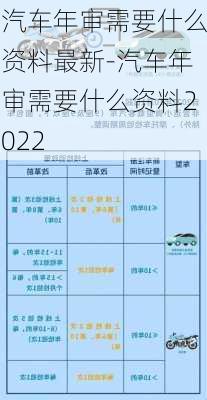 汽车年审需要什么资料最新-汽车年审需要什么资料2022