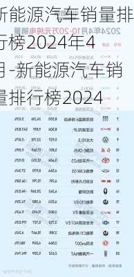 新能源汽车销量排行榜2024年4月-新能源汽车销量排行榜2024