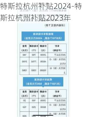 特斯拉杭州补贴2024-特斯拉杭州补贴2023年