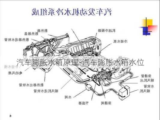 汽车膨胀水箱原理-汽车膨胀水箱水位