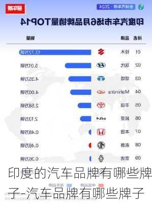 印度的汽车品牌有哪些牌子-汽车品牌有哪些牌子
