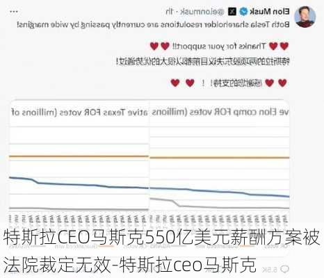 特斯拉CEO马斯克550亿美元薪酬方案被法院裁定无效-特斯拉ceo马斯克