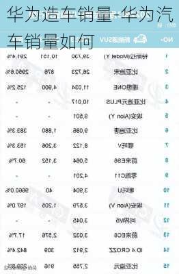 华为造车销量-华为汽车销量如何