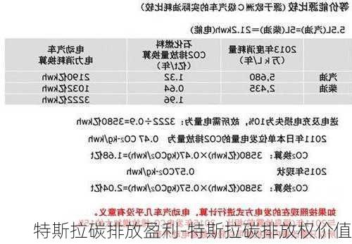 特斯拉碳排放盈利-特斯拉碳排放权价值