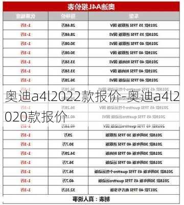 奥迪a4l2022款报价-奥迪a4l2020款报价