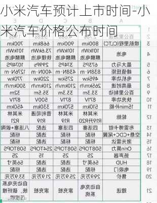 小米汽车预计上市时间-小米汽车价格公布时间