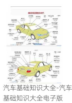 汽车基础知识大全-汽车基础知识大全电子版