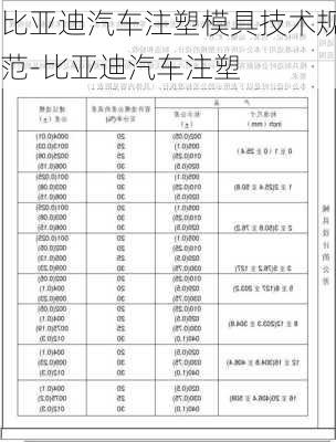 比亚迪汽车注塑模具技术规范-比亚迪汽车注塑