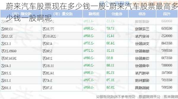 蔚来汽车股票现在多少钱一股-蔚来汽车股票最高多少钱一股啊呢