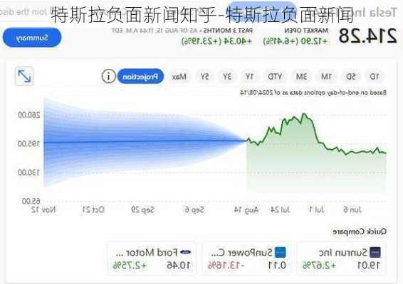 特斯拉负面新闻知乎-特斯拉负面新闻