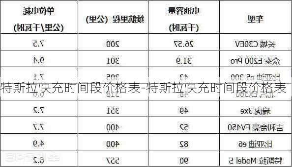 特斯拉快充时间段价格表-特斯拉快充时间段价格表