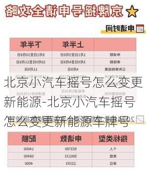 北京小汽车摇号怎么变更新能源-北京小汽车摇号怎么变更新能源车牌号