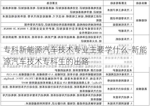 专科新能源汽车技术专业主要学什么-新能源汽车技术专科生的出路