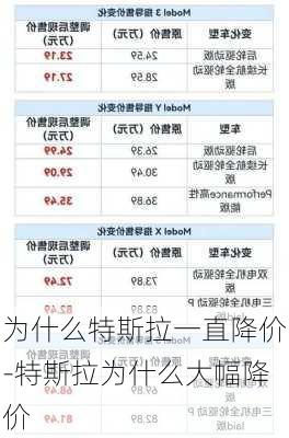 为什么特斯拉一直降价-特斯拉为什么大幅降价