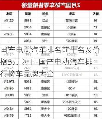 国产电动汽车排名前十名及价格5万以下-国产电动汽车排行榜车品牌大全