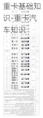 重卡基础知识-重卡汽车知识