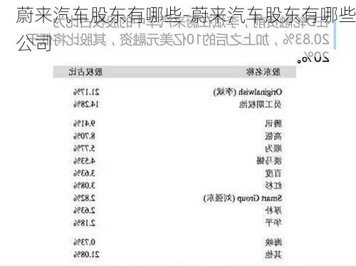 蔚来汽车股东有哪些-蔚来汽车股东有哪些公司