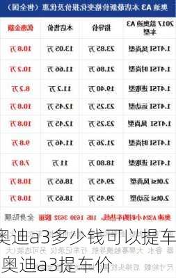 奥迪a3多少钱可以提车-奥迪a3提车价